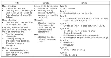 bleed rhymezone|RhymeZone: bleeding definitions.